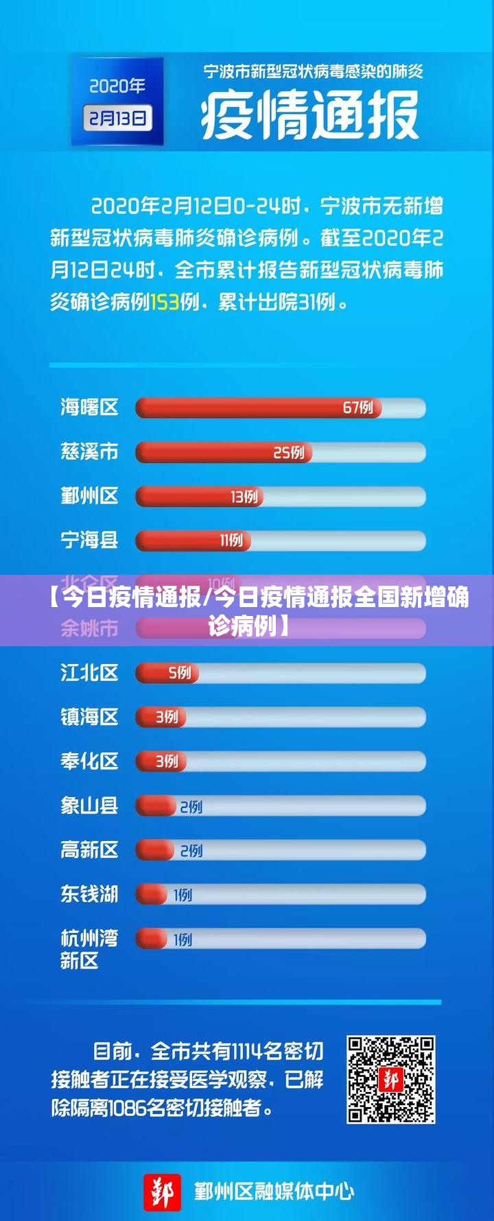 【今日疫情通报/今日疫情通报全国新增确诊病例】 【今日疫情通报/今日疫情通报全国新增确诊病例】