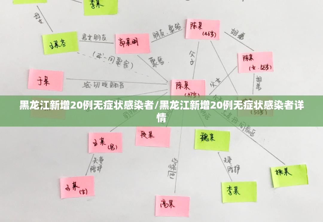 黑龙江新增20例无症状感染者/黑龙江新增20例无症状感染者详情 黑龙江新增20例无症状感染者/黑龙江新增20例无症状感染者详情