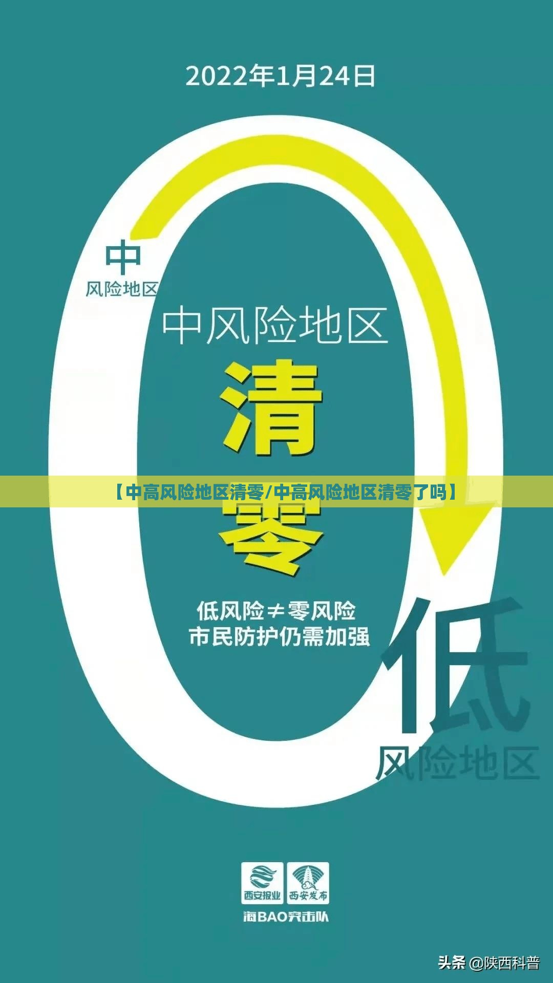 【中高风险地区清零/中高风险地区清零了吗】 【中高风险地区清零/中高风险地区清零了吗】