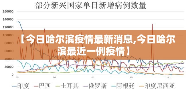 【今日哈尔滨疫情最新消息,今日哈尔滨最近一例疫情】 【今日哈尔滨疫情最新消息,今日哈尔滨最近一例疫情】
