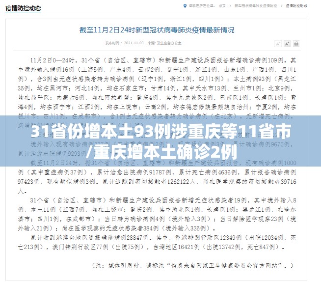 31省份增本土93例涉重庆等11省市/重庆增本土确诊2例 31省份增本土93例涉重庆等11省市/重庆增本土确诊2例