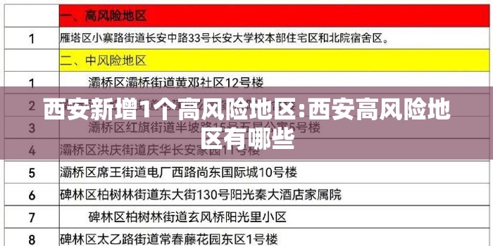 西安新增1个高风险地区:西安高风险地区有哪些 西安新增1个高风险地区:西安高风险地区有哪些