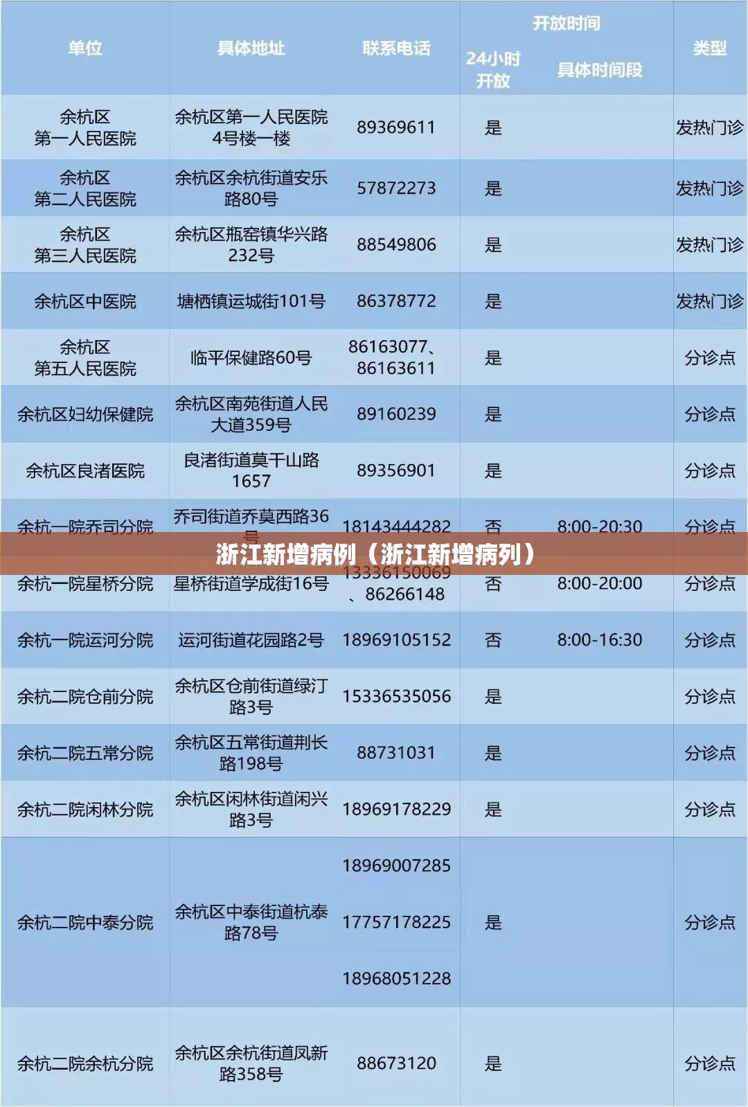 浙江新增病例(浙江新增病列) 浙江新增病例(浙江新增病列)