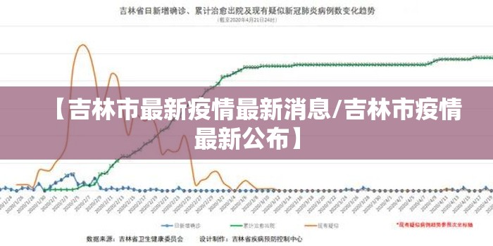 【吉林市最新疫情最新消息/吉林市疫情最新公布】