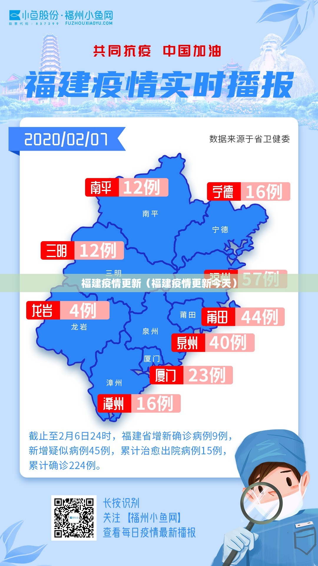 福建疫情更新(福建疫情更新今天) 福建疫情更新(福建疫情更新今天)