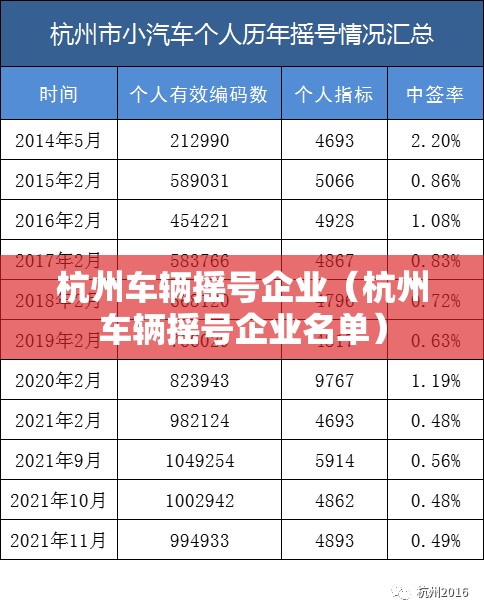 杭州车辆摇号企业(杭州车辆摇号企业名单) 杭州车辆摇号企业(杭州车辆摇号企业名单)