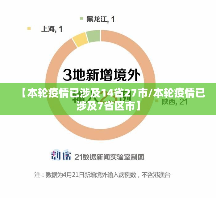 【本轮疫情已涉及14省27市/本轮疫情已涉及7省区市】 【本轮疫情已涉及14省27市/本轮疫情已涉及7省区市】
