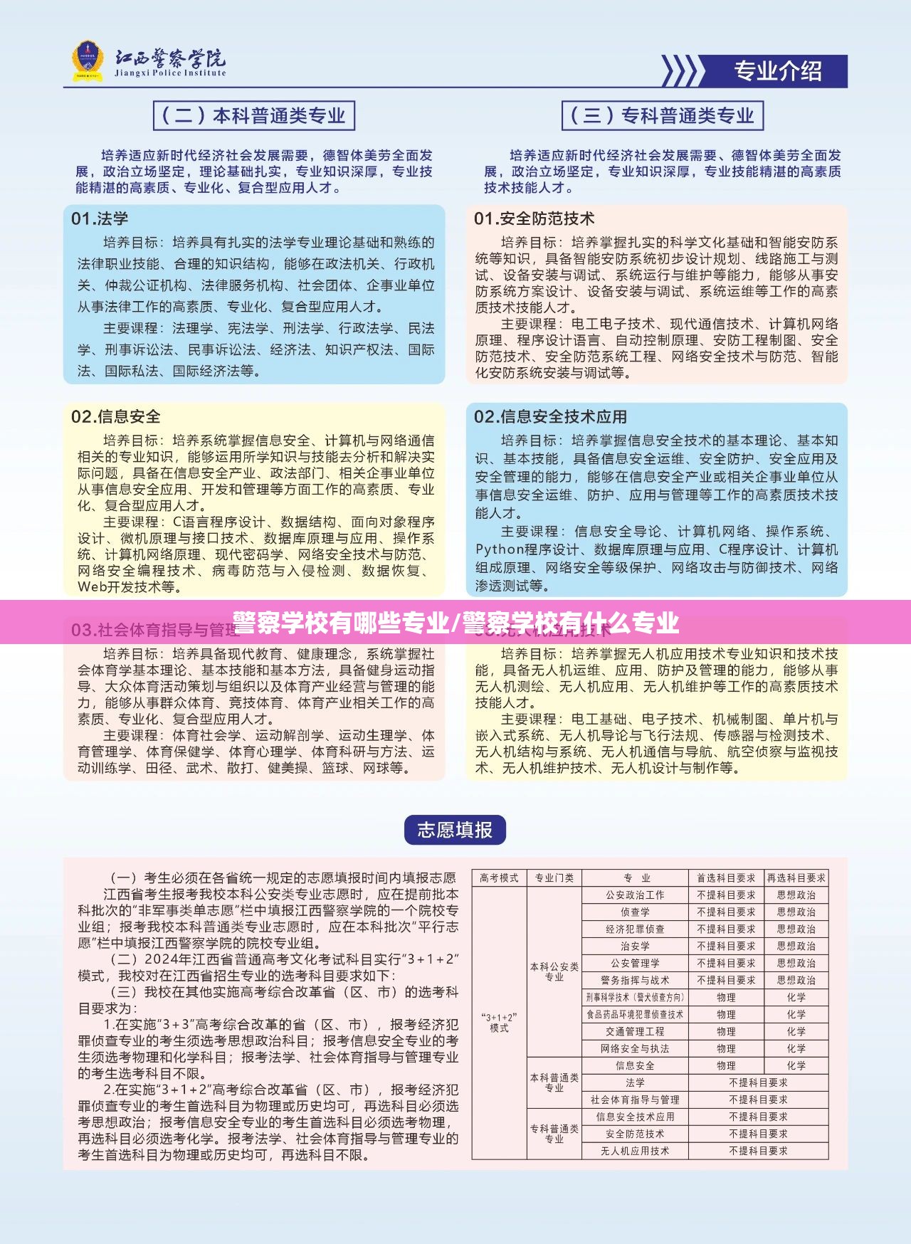 警察学校有哪些专业/警察学校有什么专业 警察学校有哪些专业/警察学校有什么专业
