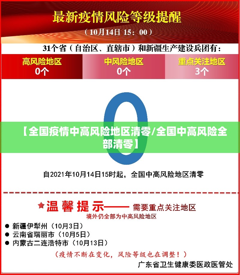 【全国疫情中高风险地区清零/全国中高风险全部清零】 【全国疫情中高风险地区清零/全国中高风险全部清零】