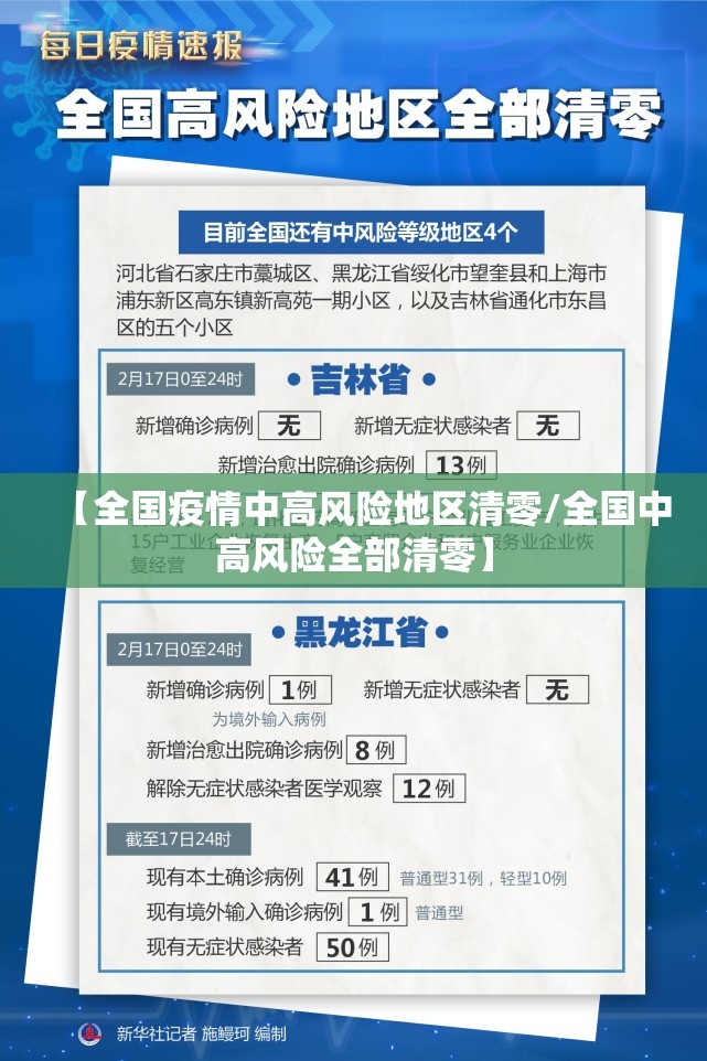 【全国疫情中高风险地区清零/全国中高风险全部清零】 【全国疫情中高风险地区清零/全国中高风险全部清零】