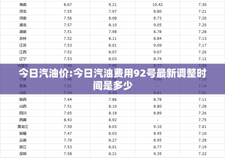 今日汽油价:今日汽油费用92号最新调整时间是多少 今日汽油价:今日汽油费用92号最新调整时间是多少