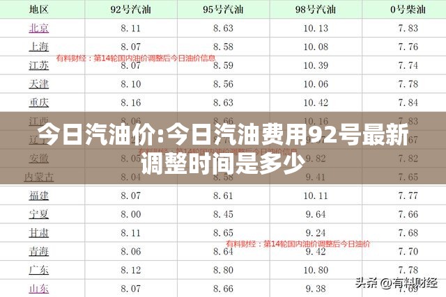 今日汽油价:今日汽油费用92号最新调整时间是多少 今日汽油价:今日汽油费用92号最新调整时间是多少