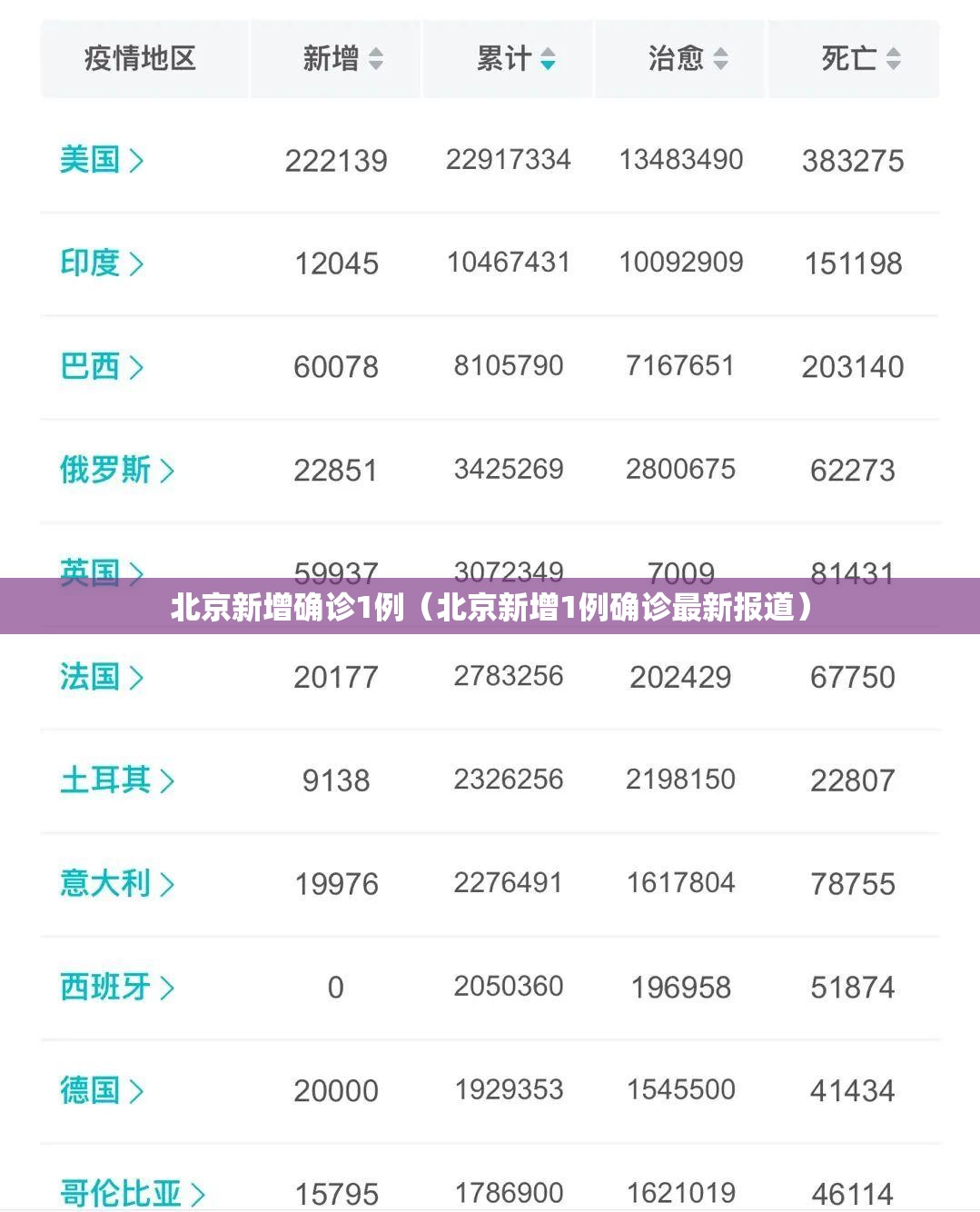 北京新增确诊1例(北京新增1例确诊最新报道) 北京新增确诊1例(北京新增1例确诊最新报道)