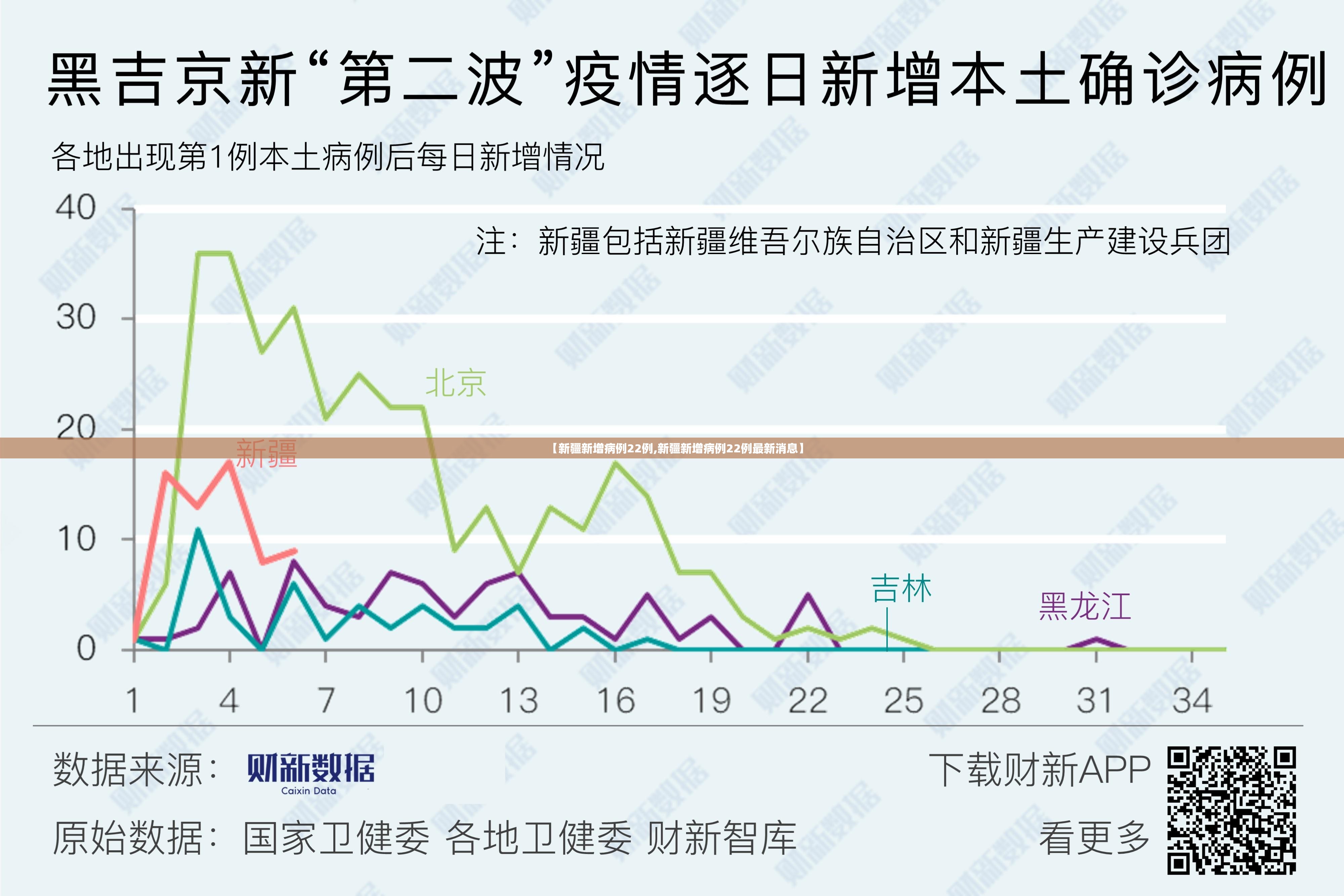 【新疆新增病例22例,新疆新增病例22例最新消息】 【新疆新增病例22例,新疆新增病例22例最新消息】