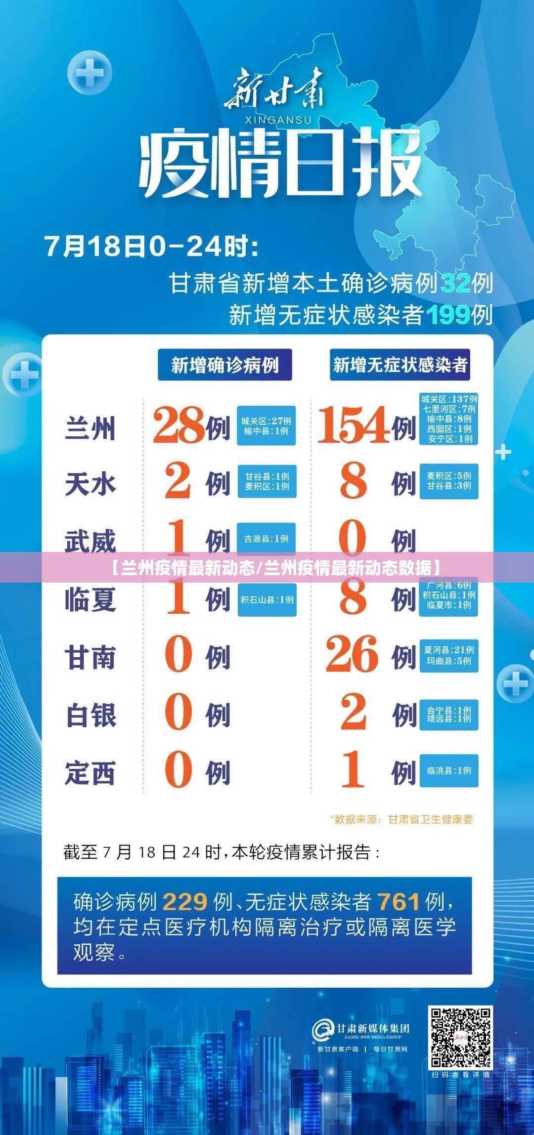【兰州疫情最新动态/兰州疫情最新动态数据】 【兰州疫情最新动态/兰州疫情最新动态数据】