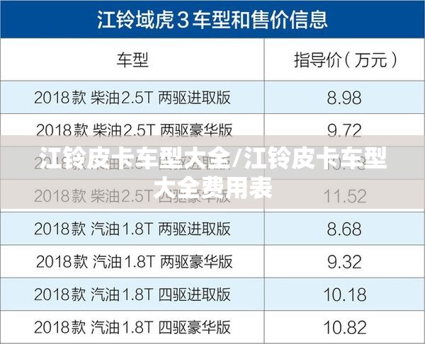 江铃皮卡车型大全/江铃皮卡车型大全费用表 江铃皮卡车型大全/江铃皮卡车型大全费用表