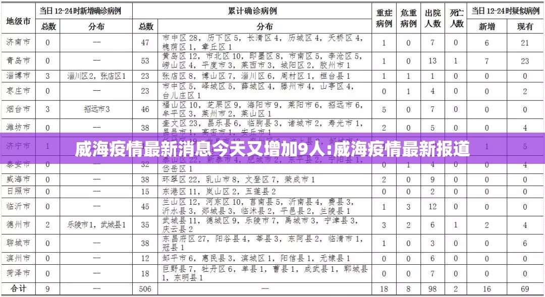 威海疫情最新消息今天又增加9人:威海疫情最新报道