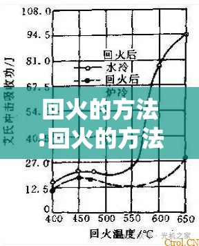 回火的方法:回火的方法及回火脆性 回火的方法:回火的方法及回火脆性