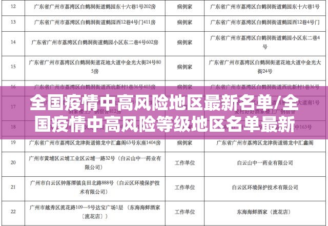 全国疫情中高风险地区最新名单/全国疫情中高风险等级地区名单最新 全国疫情中高风险地区最新名单/全国疫情中高风险等级地区名单最新