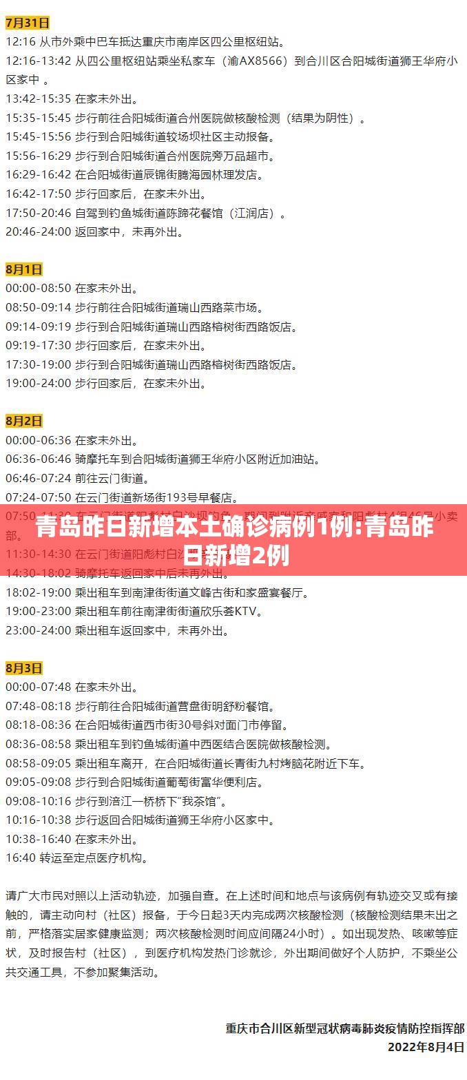 青岛昨日新增本土确诊病例1例:青岛昨日新增2例