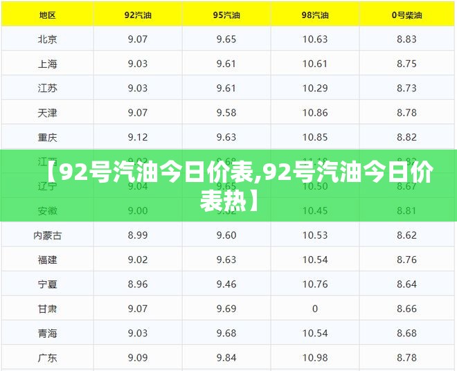 【92号汽油今日价表,92号汽油今日价表热】 【92号汽油今日价表,92号汽油今日价表热】