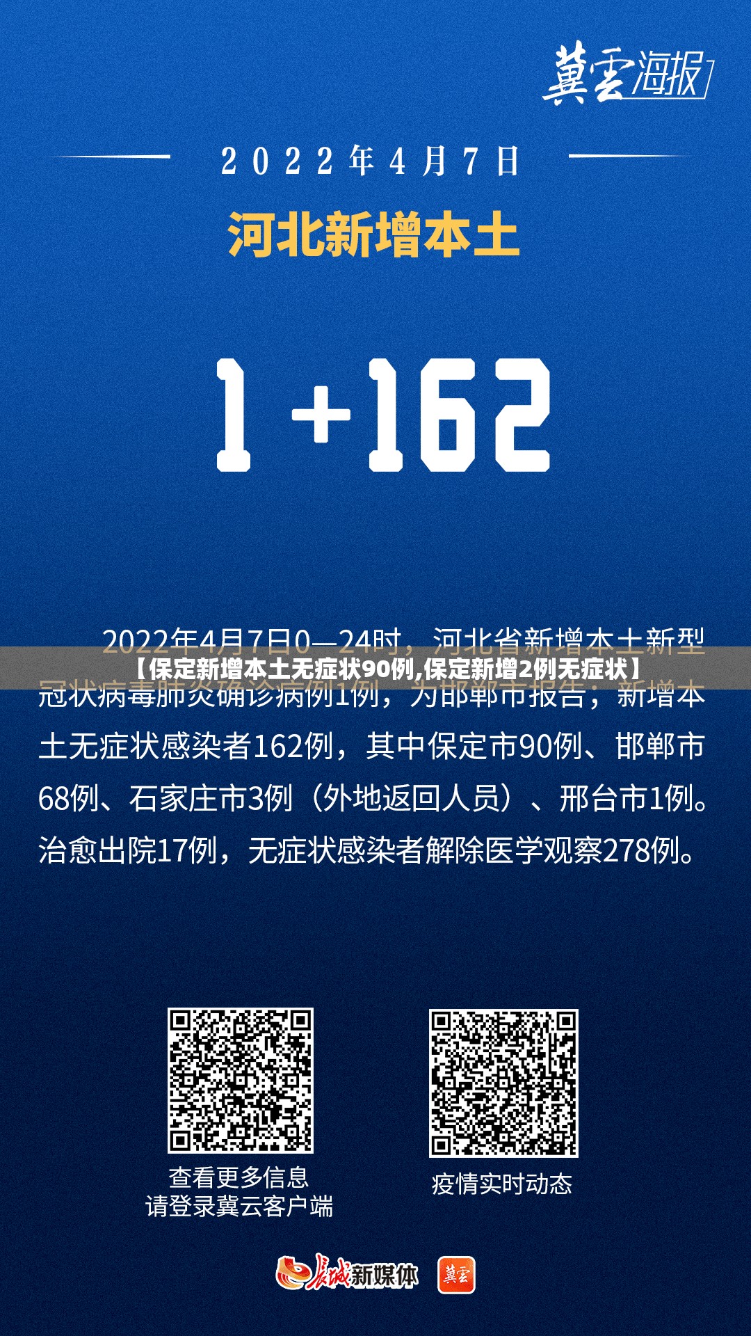 【保定新增本土无症状90例,保定新增2例无症状】 【保定新增本土无症状90例,保定新增2例无症状】
