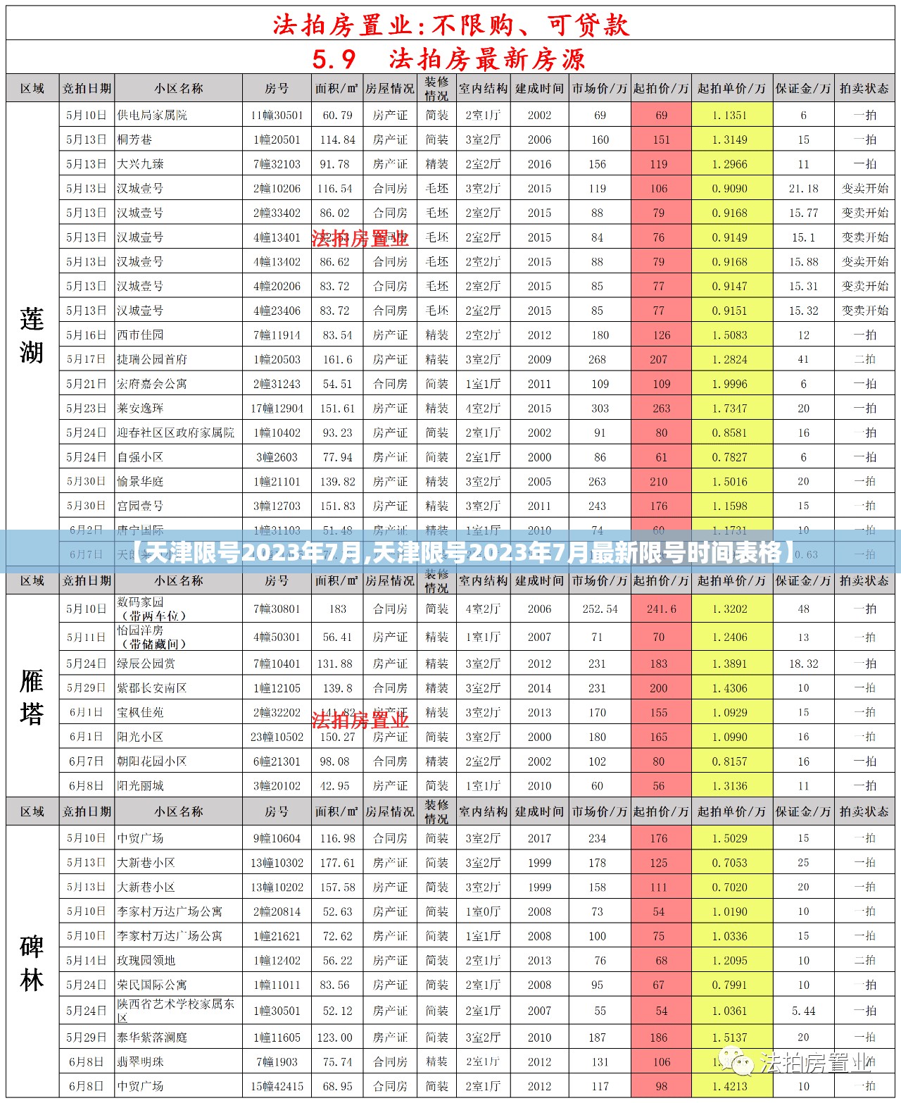 【天津限号2023年7月,天津限号2023年7月最新限号时间表格】 【天津限号2023年7月,天津限号2023年7月最新限号时间表格】