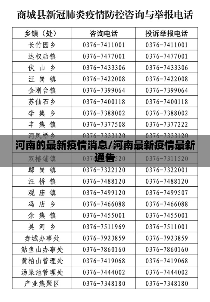 河南的最新疫情消息/河南最新疫情最新通告