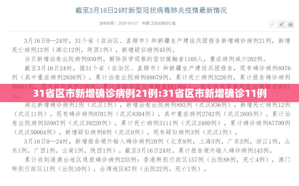 31省区市新增确诊病例21例:31省区市新增确诊11例 31省区市新增确诊病例21例:31省区市新增确诊11例