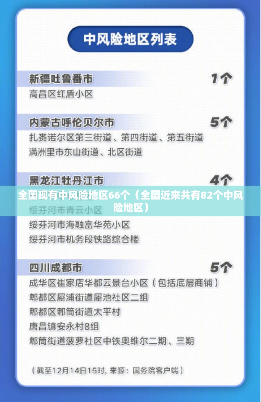 全国现有中风险地区66个(全国近来共有82个中风险地区) 全国现有中风险地区66个(全国近来共有82个中风险地区)