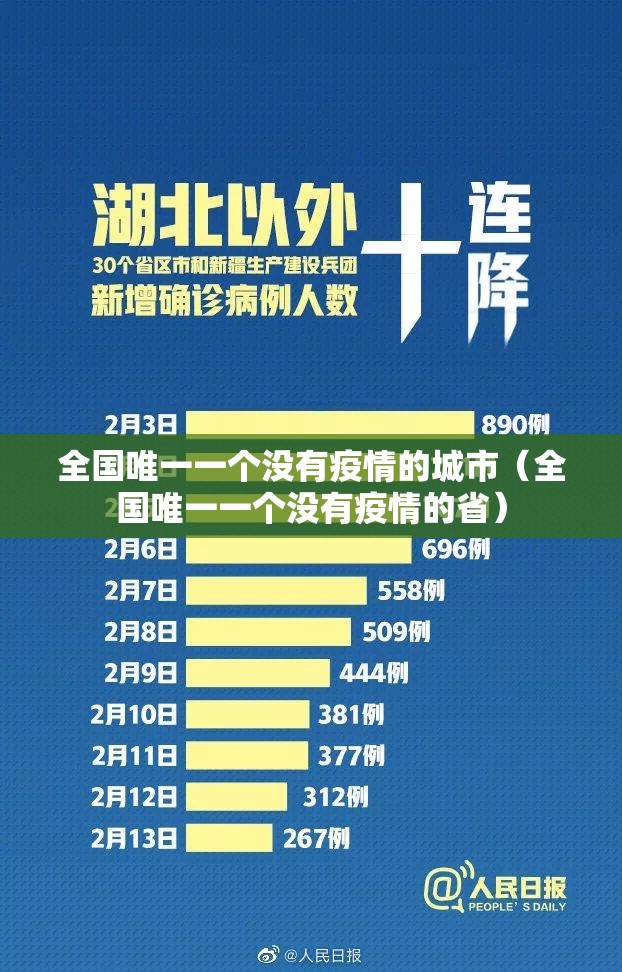 全国唯一一个没有疫情的城市（全国唯一一个没有疫情的省）