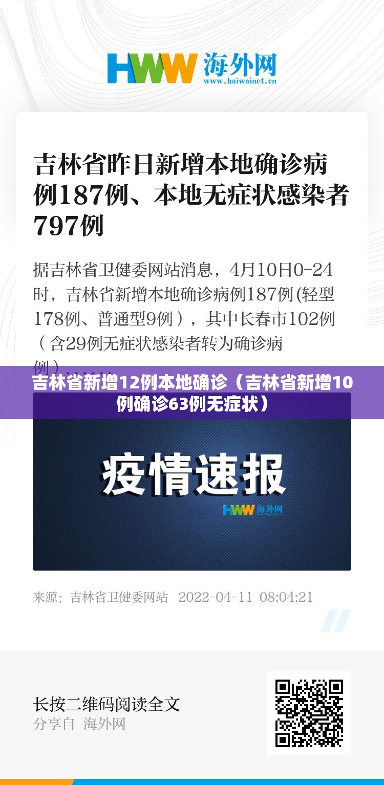 吉林省新增12例本地确诊(吉林省新增10例确诊63例无症状) 吉林省新增12例本地确诊(吉林省新增10例确诊63例无症状)