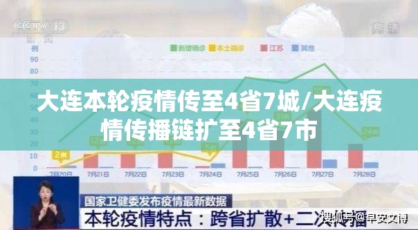 大连本轮疫情传至4省7城/大连疫情传播链扩至4省7市 大连本轮疫情传至4省7城/大连疫情传播链扩至4省7市