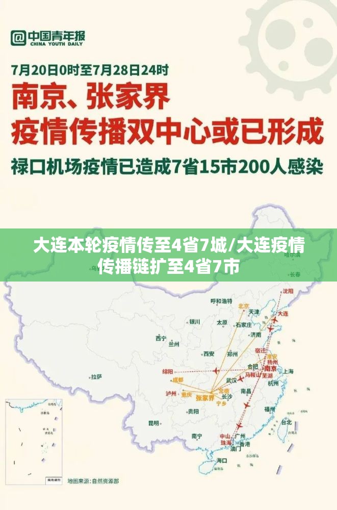大连本轮疫情传至4省7城/大连疫情传播链扩至4省7市 大连本轮疫情传至4省7城/大连疫情传播链扩至4省7市