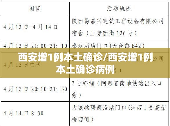 西安增1例本土确诊/西安增1例本土确诊病例 西安增1例本土确诊/西安增1例本土确诊病例