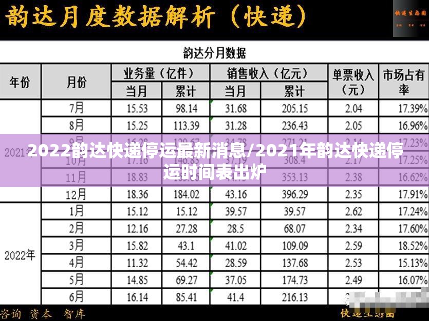 2022韵达快递停运最新消息/2021年韵达快递停运时间表出炉 2022韵达快递停运最新消息/2021年韵达快递停运时间表出炉