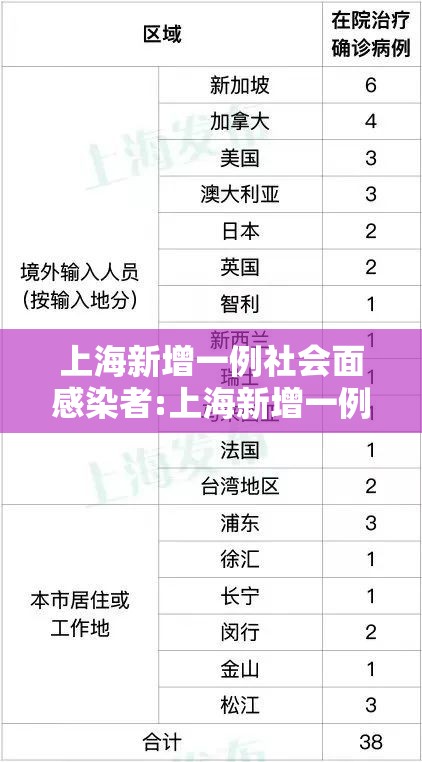 上海新增一例社会面感染者:上海新增一例本土疑似