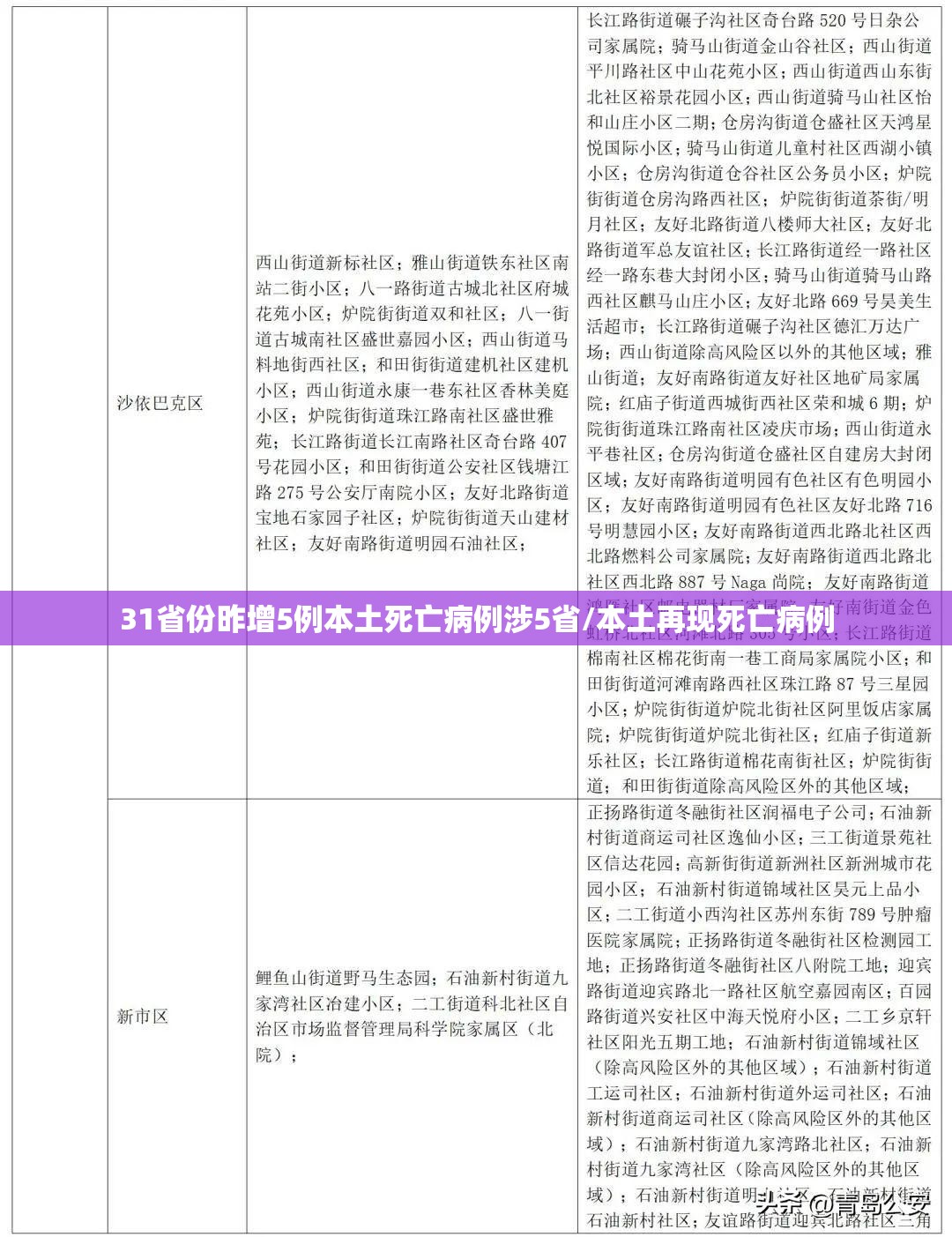 31省份昨增5例本土死亡病例涉5省/本土再现死亡病例