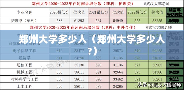 郑州大学多少人(郑州大学多少人?) 郑州大学多少人(郑州大学多少人?)