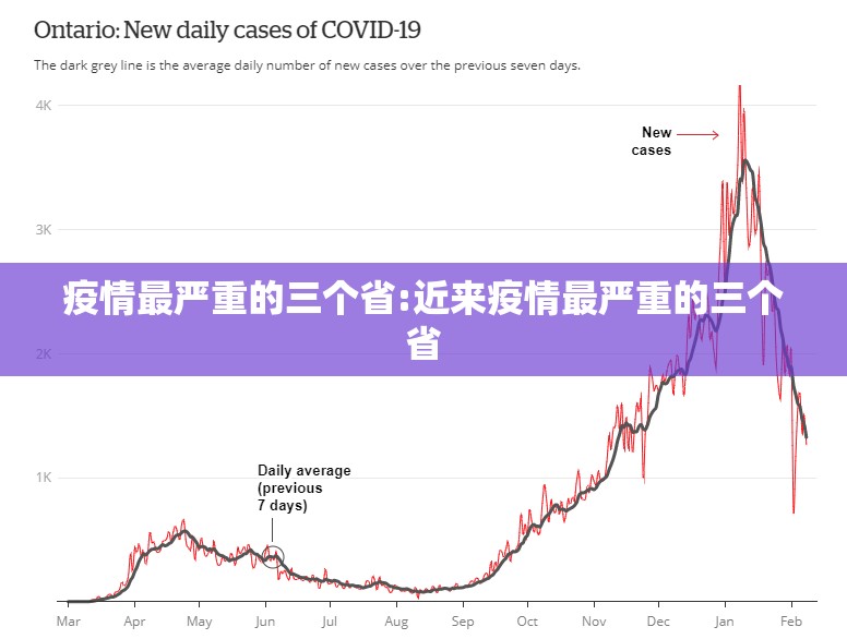 疫情最严重的三个省:近来疫情最严重的三个省