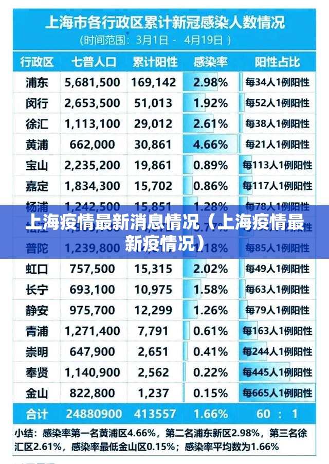 上海疫情最新消息情况（上海疫情最新疫情况）