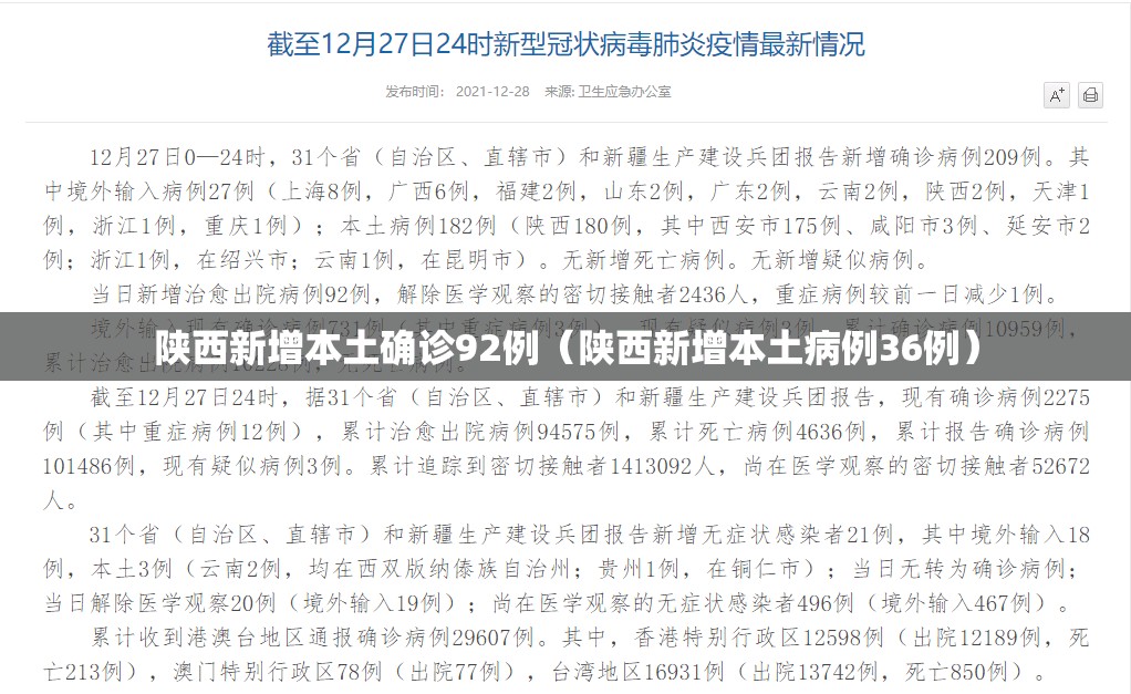 陕西新增本土确诊92例(陕西新增本土病例36例) 陕西新增本土确诊92例(陕西新增本土病例36例)