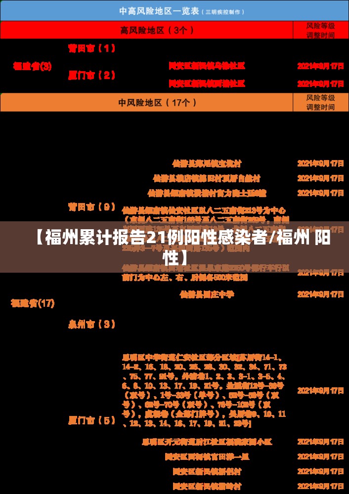 【福州累计报告21例阳性感染者/福州 阳性】 【福州累计报告21例阳性感染者/福州 阳性】