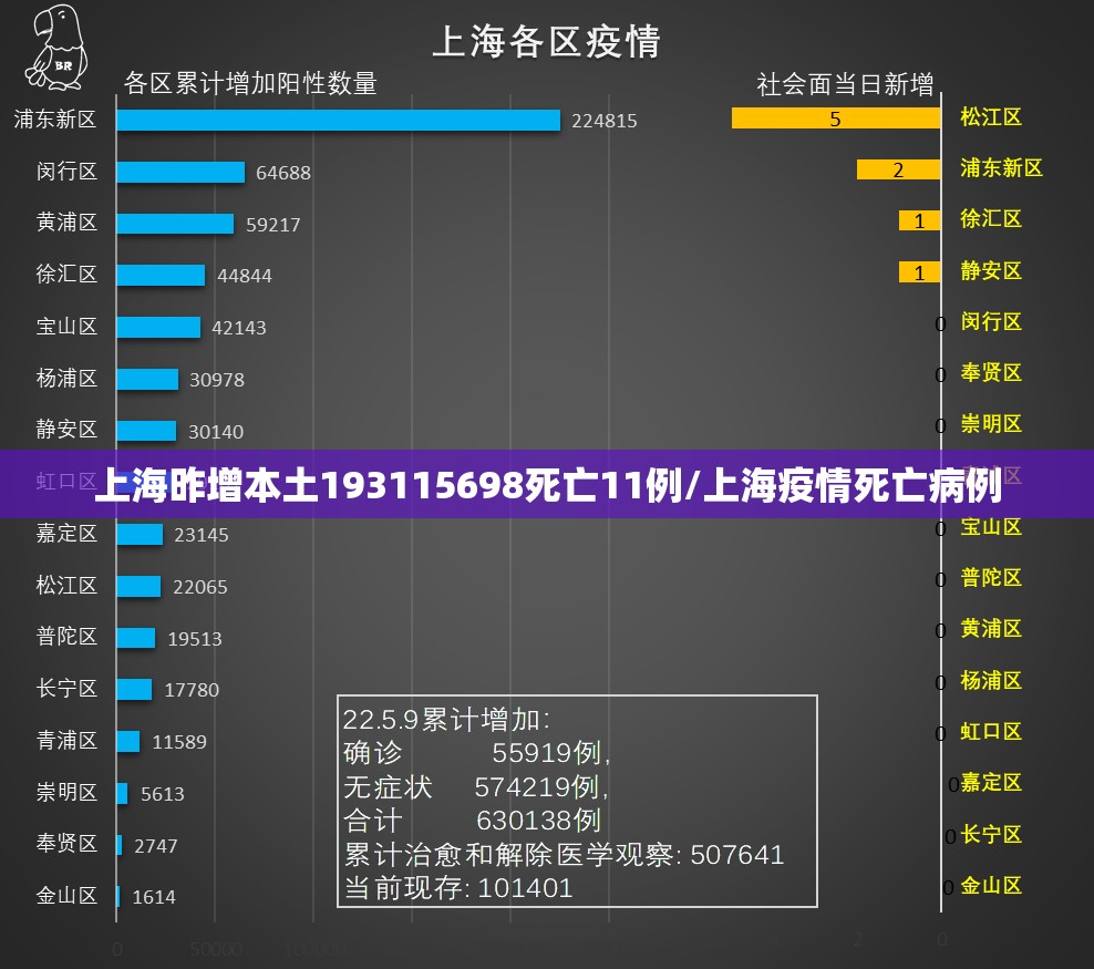 上海昨增本土193115698死亡11例/上海疫情死亡病例 上海昨增本土193115698死亡11例/上海疫情死亡病例