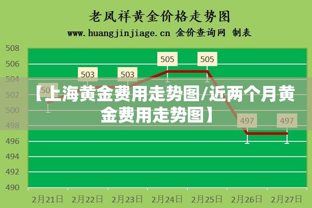 【上海黄金费用走势图/近两个月黄金费用走势图】 【上海黄金费用走势图/近两个月黄金费用走势图】