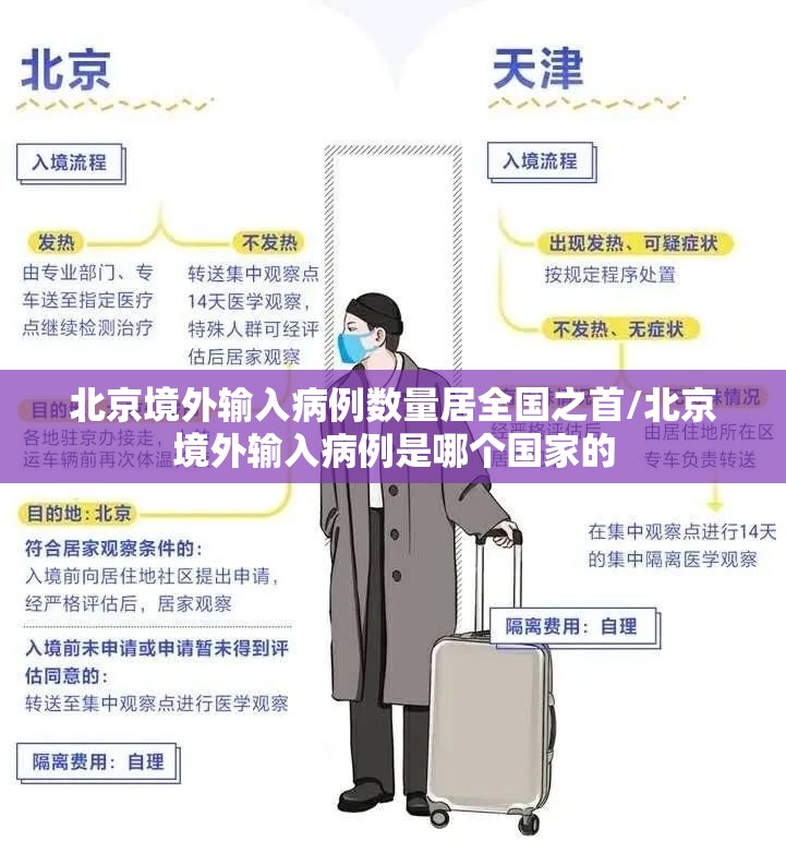 北京境外输入病例数量居全国之首/北京境外输入病例是哪个国家的