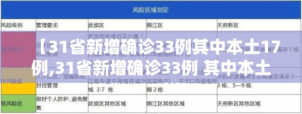 【31省新增确诊33例其中本土17例,31省新增确诊33例 其中本土17例行动轨迹】