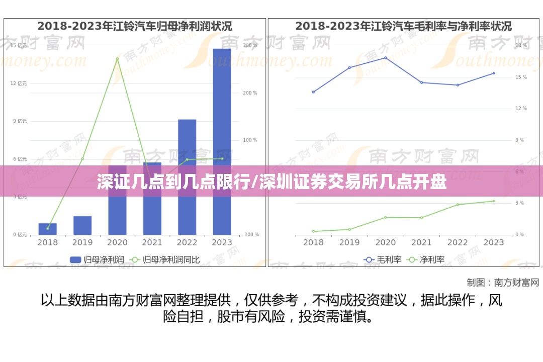 深证几点到几点限行/深圳证券交易所几点开盘