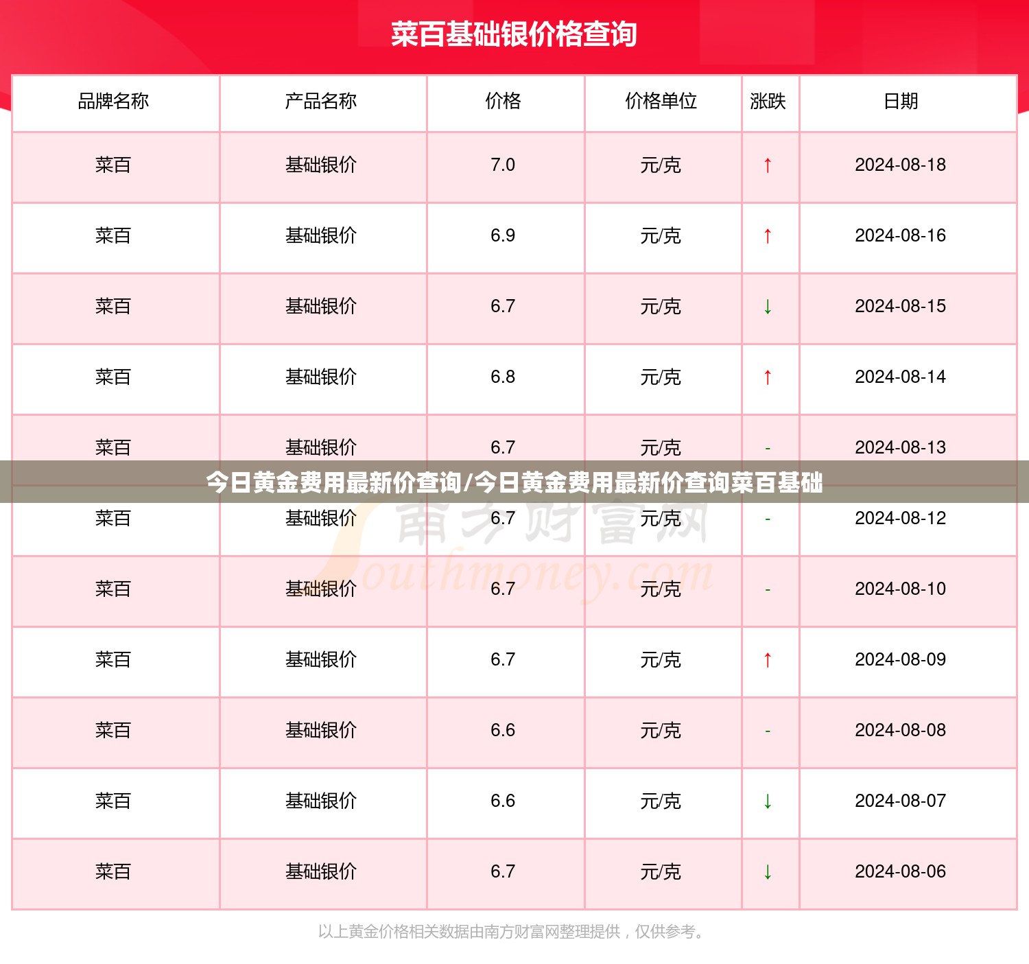 今日黄金费用最新价查询/今日黄金费用最新价查询菜百基础