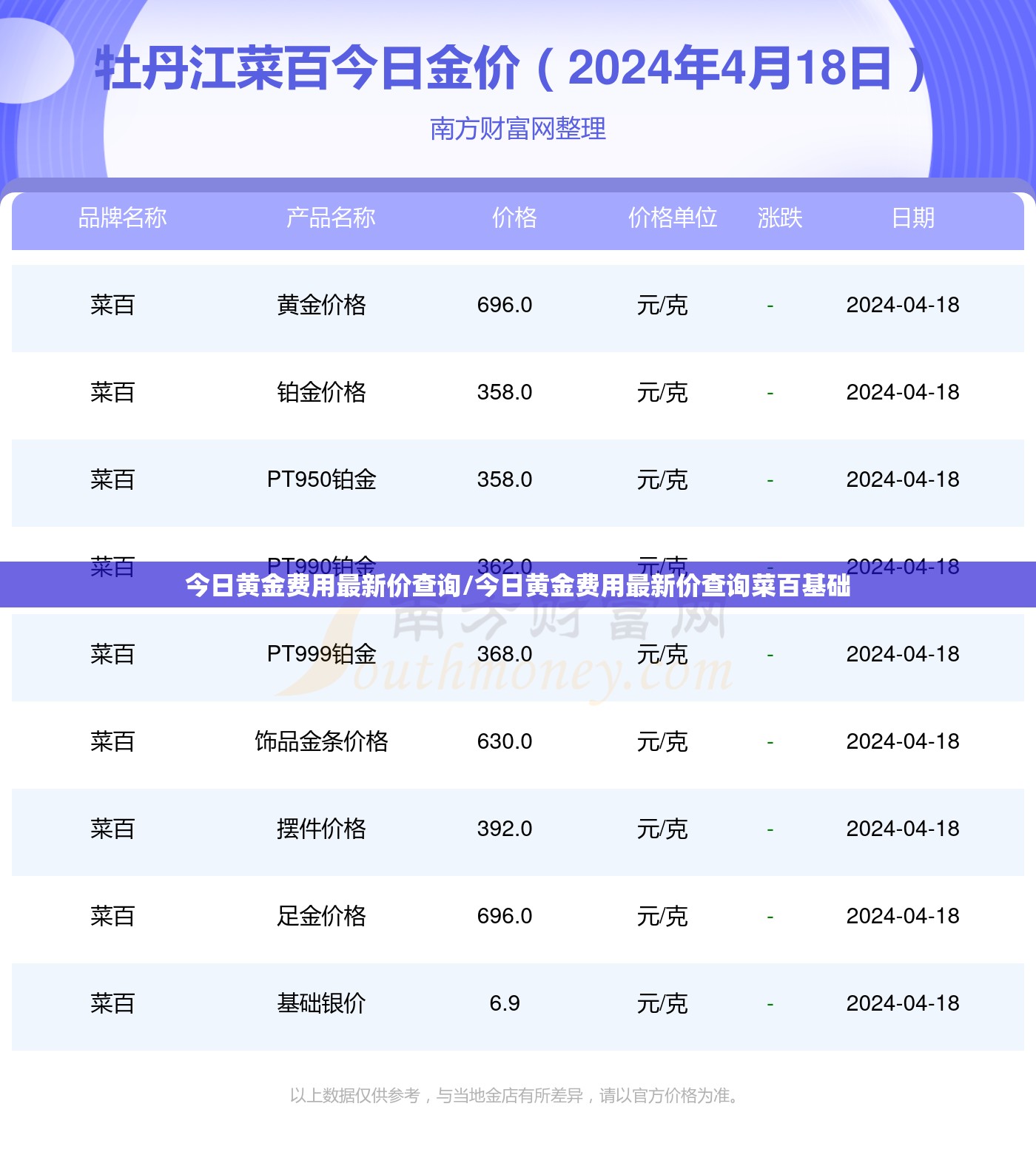 今日黄金费用最新价查询/今日黄金费用最新价查询菜百基础